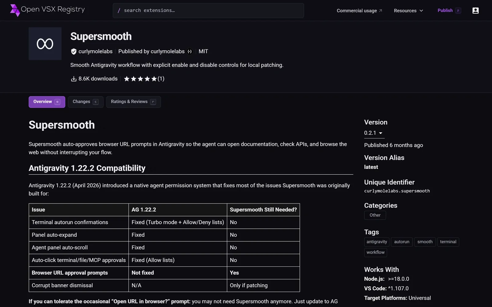 The Supersmooth page on Open VSX, showing its verified publisher badge and the note on Antigravity 1.22.2.